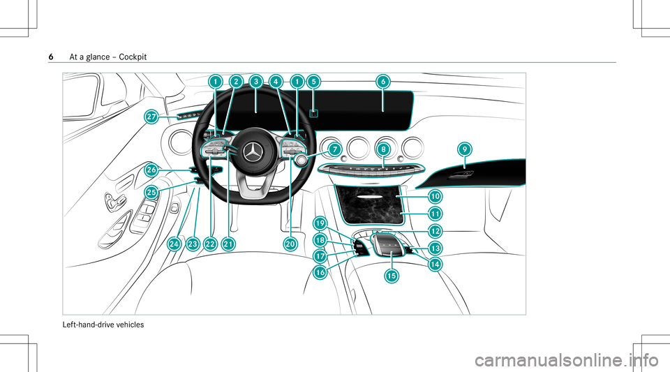 MERCEDES-BENZ S-CLASS COUPE 2021 Owners Manual Lef
t-hand-dr ive ve hicles 6
Ataglanc e– Coc kpit MERCEDES-BENZ S-CLASS COUPE 2021 Owners Manual Lef
t-hand-dr ive ve hicles 6
Ataglanc e– Coc kpit