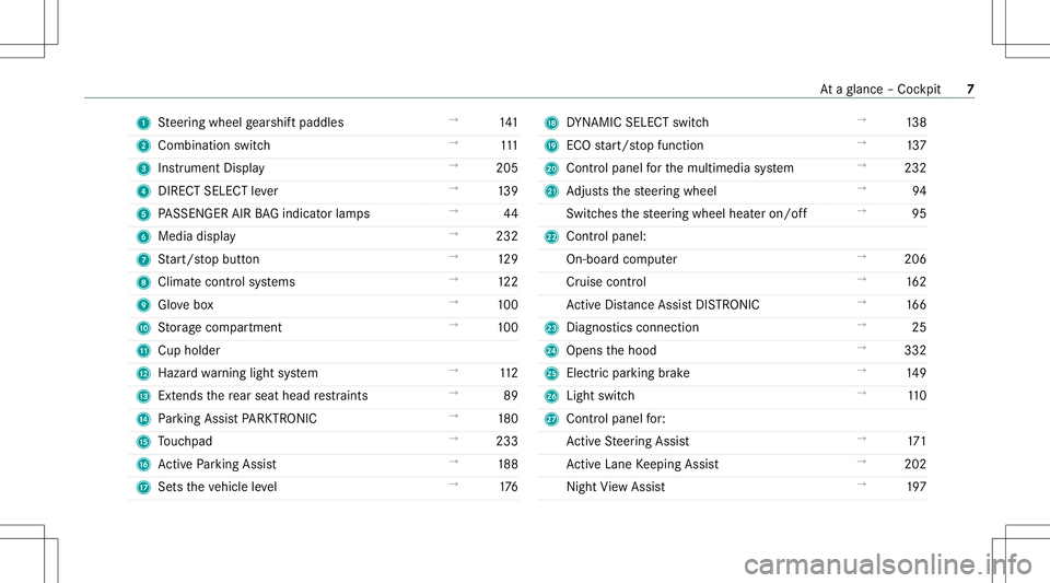 MERCEDES-BENZ S-CLASS COUPE 2021  Owners Manual 1
Steer ing wheel gearshif tpaddles →
141
2 Comb inationswit ch →
111
3 Instrument Display →
205
4 DIRECT SELECT leve r →
139
5 PASSENGER AIRBAGind icat orlam ps →
44
6 Media display →
232