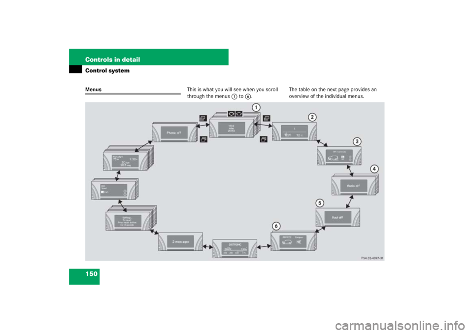 MERCEDES-BENZ ML350 2007 W163 Comand Manual 150 Controls in detailControl systemMenusThis is what you will see when you scroll 
through the menus1 to6.The table on the next page provides an 
overview of the individual menus. 
