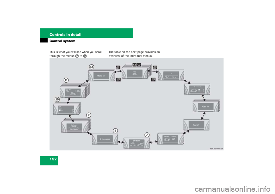 MERCEDES-BENZ ML350 2007 W163 Comand Manual 152 Controls in detailControl systemThis is what you will see when you scroll 
through the menus7 toc.The table on the next page provides an 
overview of the individual menus. 