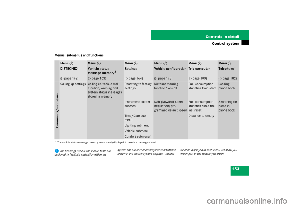 MERCEDES-BENZ ML500 2007 W163 Comand Manual 153 Controls in detail
Control system
Menus, submenus and functions
Menu7
Menu8
Menu9
Menua
Menub
Menuc
DISTRONIC*
Vehicle status 
message memory
1
1The vehicle status message memory menu is only disp