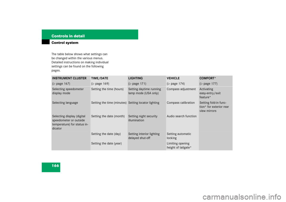 MERCEDES-BENZ ML500 2007 W163 Comand Manual 166 Controls in detailControl systemThe table below shows what settings can 
be changed within the various menus. 
Detailed instructions on making individual 
settings can be found on the following 
p
