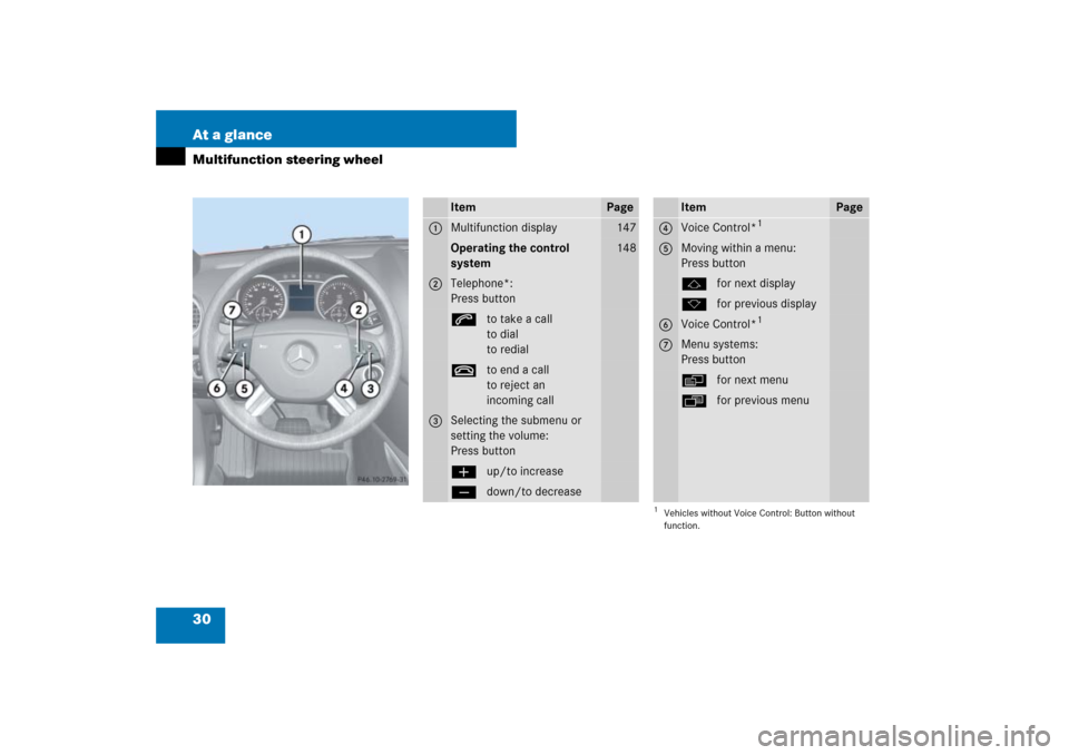 MERCEDES-BENZ ML500 2007 W163 Comand Manual 30 At a glanceMultifunction steering wheel
Item
Page
1
Multifunction display
147
Operating the control 
system
148
2
Telephone*:
Press buttonsto take a call
to dial
to redialtto end a call
to reject a