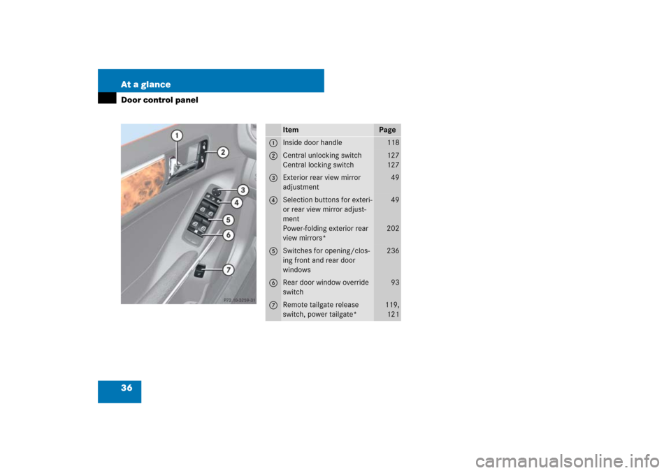 MERCEDES-BENZ ML500 2007 W163 Comand Manual 36 At a glanceDoor control panel
Item
Page
1
Inside door handle
118
2
Central unlocking switch
Central locking switch
127
127
3
Exterior rear view mirror 
adjustment
49
4
Selection buttons for exteri-