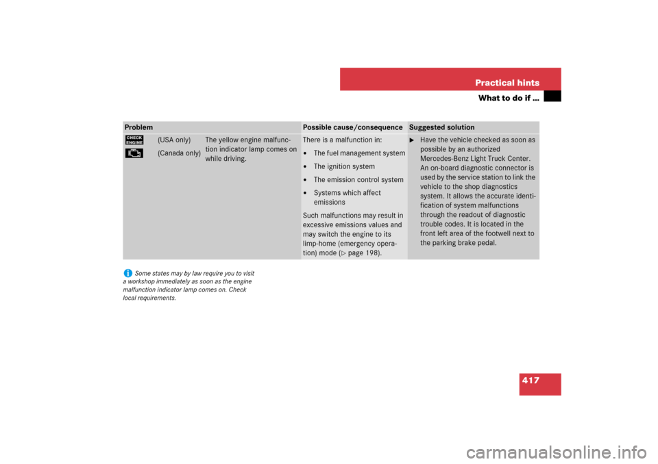 MERCEDES-BENZ ML350 2007 W163 Comand Manual 417 Practical hints
What to do if …
Problem
Possible cause/consequence
Suggested solution
?
(USA only)
±
(Canada only)
The yellow engine malfunc-
tion indicator lamp comes on 
while driving.
There 