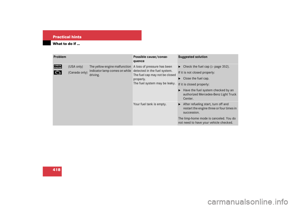 MERCEDES-BENZ ML350 2007 W163 Comand Manual 418 Practical hintsWhat to do if …Problem
Possible cause/conse-
quence
Suggested solution
?
(USA only)
±
(Canada only)
The yellow engine malfunction 
indicator lamp comes on while 
driving.
A loss 
