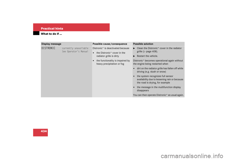 MERCEDES-BENZ ML500 2007 W163 Comand Manual 434 Practical hintsWhat to do if …Display message
Possible cause/consequence
Possible solution
DISTRONIC
currently unavailable
See Operator’s Manual
Distronic* is deactivated because
the Distroni