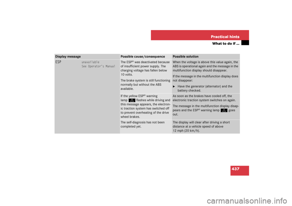 MERCEDES-BENZ ML350 2007 W163 Comand Manual 437 Practical hints
What to do if …
Display message
Possible cause/consequence
Possible solution
ESP
unavailable
See Operator’s Manual
The ESP
® was deactivated because 
of insufficient power sup