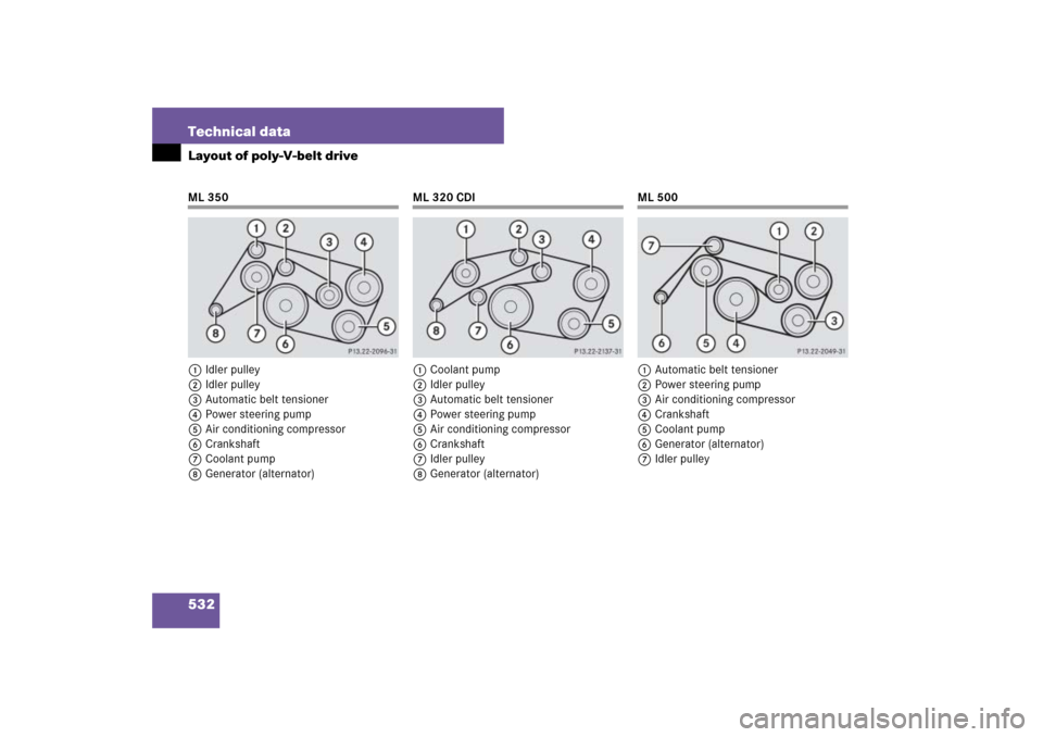 MERCEDES-BENZ ML500 2007 W163 Comand Manual 532 Technical dataLayout of poly-V-belt driveML 350
1Idler pulley
2Idler pulley
3Automatic belt tensioner
4Power steering pump
5Air conditioning compressor
6Crankshaft
7Coolant pump
8Generator (altern