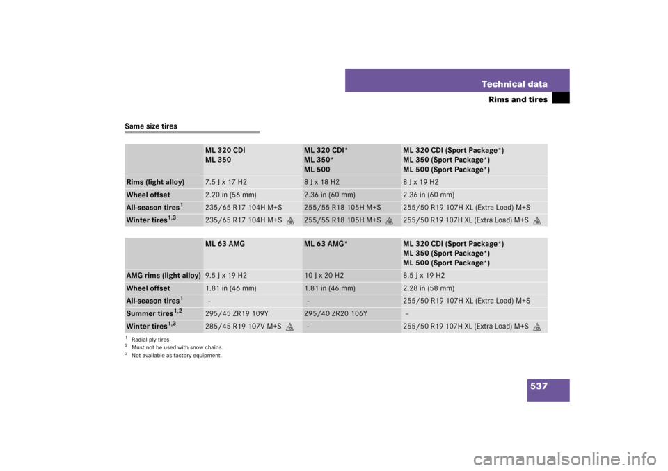 MERCEDES-BENZ ML500 2007 W163 Comand Manual 537 Technical data
Rims and tires
Same size tires
ML 320 CDI
ML 350
ML 320 CDI*
ML 350*
ML 500
ML 320 CDI (Sport Package*)
ML 350 (Sport Package*)
ML 500 (Sport Package*)
Rims (light alloy)
7.5 J x 17