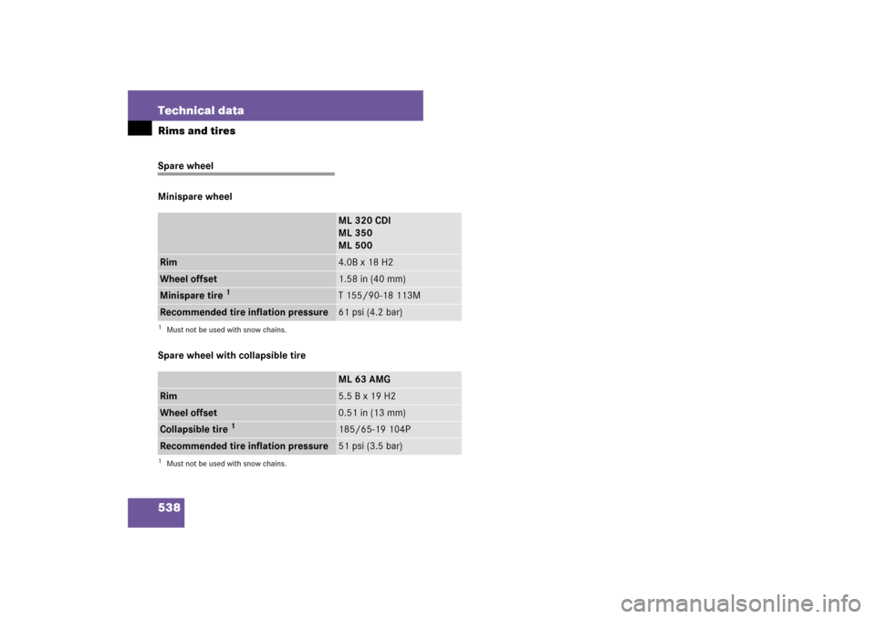 MERCEDES-BENZ ML500 2007 W163 Comand Manual 538 Technical dataRims and tiresSpare wheel
Minispare wheel
Spare wheel with collapsible tire
ML 320 CDI
ML 350
ML 500
Rim
4.0B x 18 H2
Wheel offset
1.58 in (40 mm)
Minispare tire 
1
1Must not be used