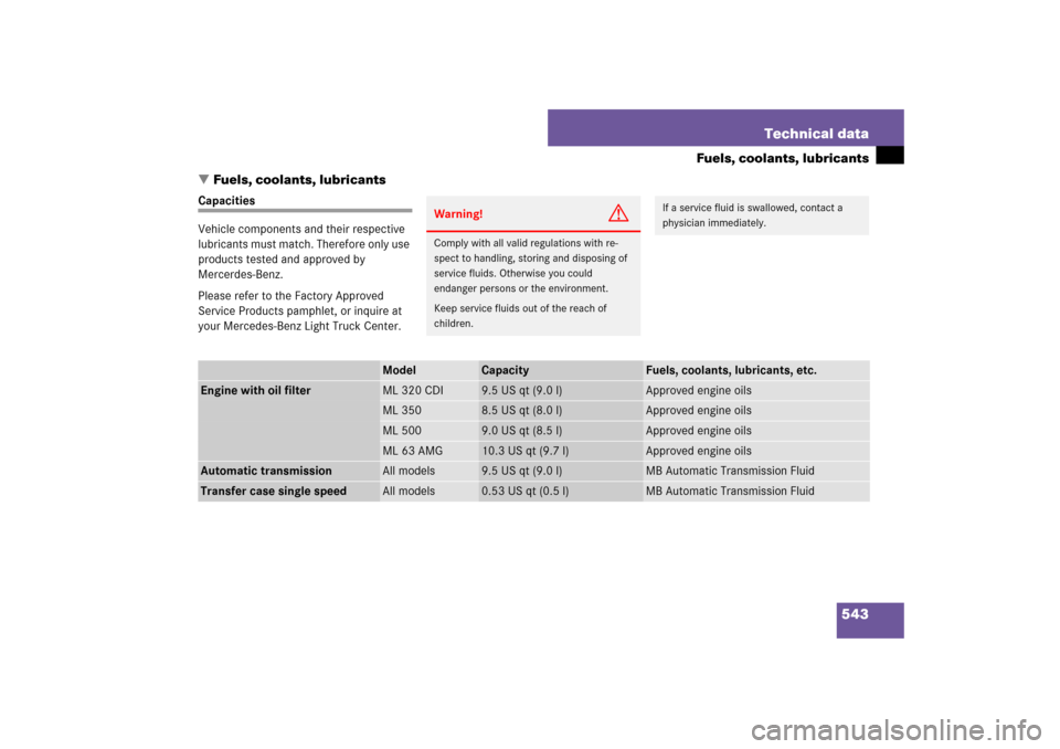 MERCEDES-BENZ ML500 2007 W163 Comand Manual 543 Technical data
Fuels, coolants, lubricants
Fuels, coolants, lubricants
Capacities
Vehicle components and their respective 
lubricants must match. Therefore only use 
products tested and approved 