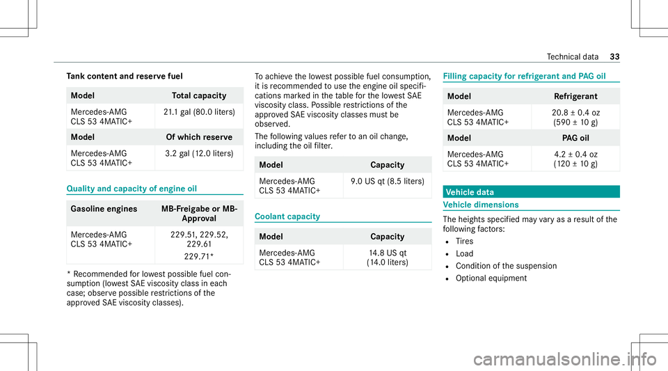 MERCEDES-BENZ CLS-Class 2021 AMG Owners Manual Ta
nk cont entand reser vefuel Model
Total cap acity
Mer cedes -AMG
CL S53 4MA TIC+ 21
.1ga l(80. 0liter s) Model
Ofwhic hre ser ve
Mer cedes- AMG
CL S53 4MA TIC+ 3.2
gal(1 2. 0liter s) Qua
lityand ca MERCEDES-BENZ CLS-Class 2021 AMG Owners Manual Ta
nk cont entand reser vefuel Model
Total cap acity
Mer cedes -AMG
CL S53 4MA TIC+ 21
.1ga l(80. 0liter s) Model
Ofwhic hre ser ve
Mer cedes- AMG
CL S53 4MA TIC+ 3.2
gal(1 2. 0liter s) Qua
lityand ca