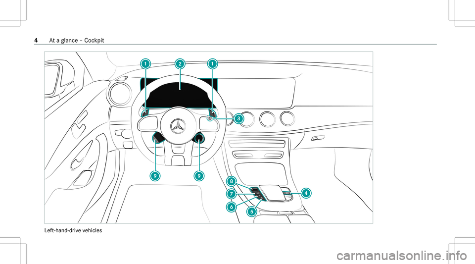 MERCEDES-BENZ CLS-Class 2021  AMG Owners Manual Lef
t-hand-dr ive ve hicles 4
Ataglanc e– Coc kpit 