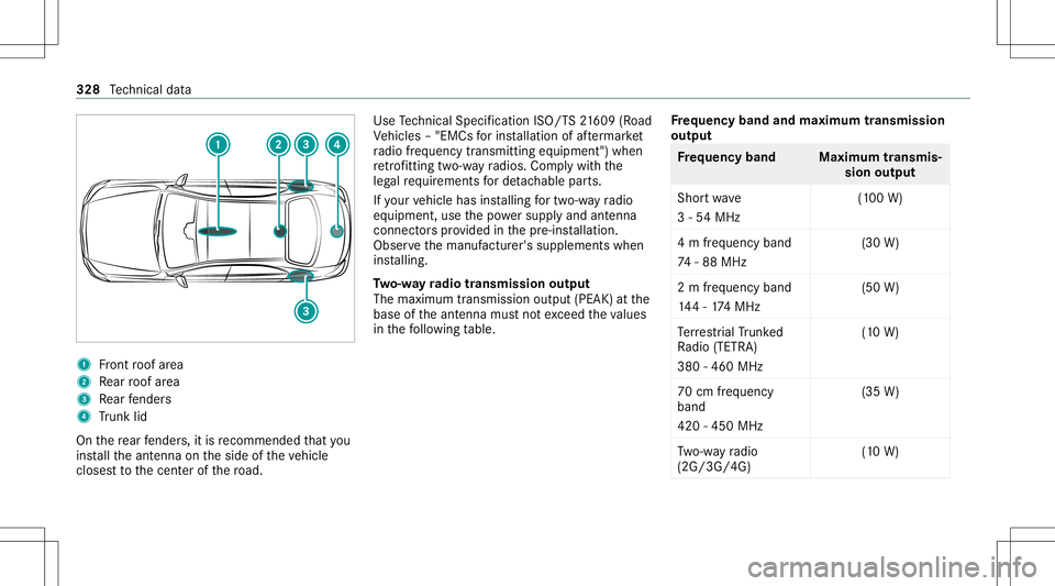 MERCEDES-BENZ CLS-Class 2021 Owners Manual 1
Front roof area
2 Rear roof area
3 Rear fende rs
4 Trunk lid
On there ar fende rs,it is recomme ndedthat you
ins tallth eant enn aon theside oftheve hicle
closes tto thecent erofthero ad. Use
Tech n MERCEDES-BENZ CLS-Class 2021 Owners Manual 1
Front roof area
2 Rear roof area
3 Rear fende rs
4 Trunk lid
On there ar fende rs,it is recomme ndedthat you
ins tallth eant enn aon theside oftheve hicle
closes tto thecent erofthero ad. Use
Tech n