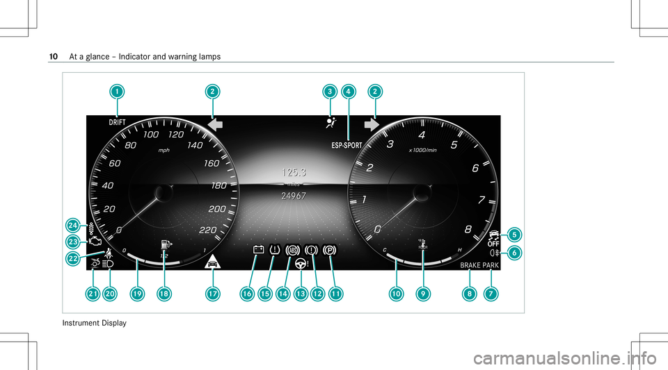 MERCEDES-BENZ GT 4-DOOR COUPE 2021 AMG User Guide Ins
trument Display 10
Ataglanc e– Indicat orand warning lam ps MERCEDES-BENZ GT 4-DOOR COUPE 2021 AMG User Guide Ins
trument Display 10
Ataglanc e– Indicat orand warning lam ps