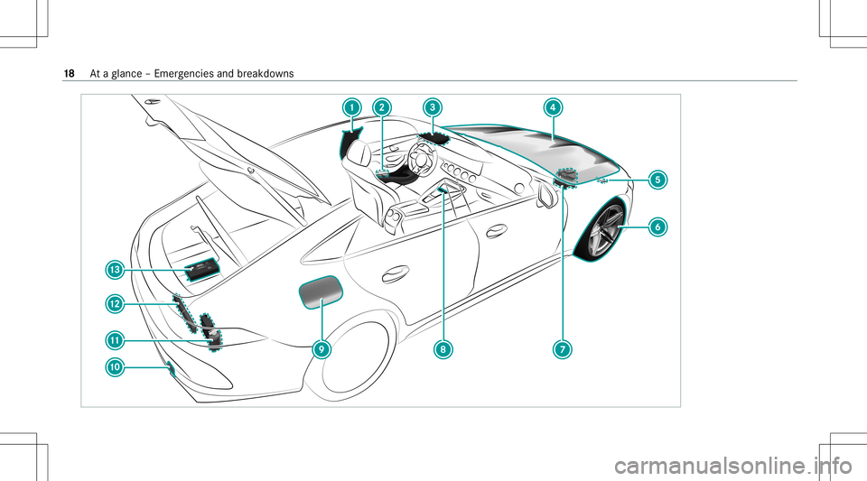 MERCEDES-BENZ GT 4-DOOR COUPE 2021 AMG User Guide 18
Ataglanc e– Em erge ncie sand brea kdo wns MERCEDES-BENZ GT 4-DOOR COUPE 2021 AMG User Guide 18
Ataglanc e– Em erge ncie sand brea kdo wns