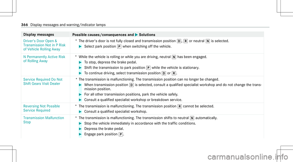 MERCEDES-BENZ GT 4-DOOR COUPE 2021  AMG Owners Manual Disp
laymes sages
Possible causes/conseq uencesand0050 0050
Solutions
Driver 'sDoor Open &
Transmission NotinPRisk
of Vehicle RollingAway *
The driver's door isno tfully closed andtransmission