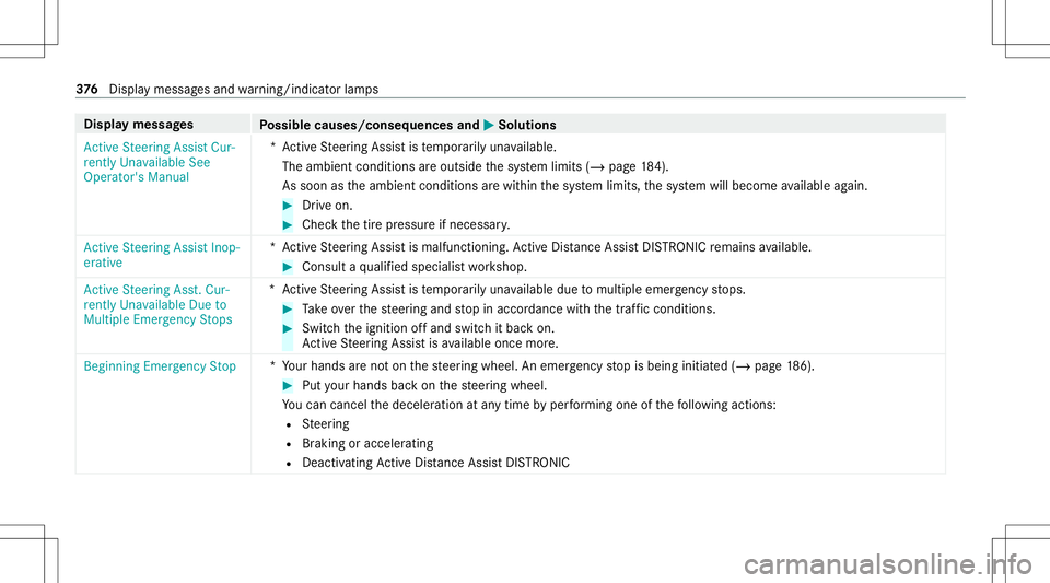MERCEDES-BENZ GT 4-DOOR COUPE 2021  AMG Owners Manual Disp
laymes sages
Possible causes/conseq uencesand0050 0050
Solutions
Act ive Steering AssistCur-
rent lyUnavailable See
Operator' sManual *A
ctiveSt eer ing Assis tis temp orarily una vailable.
T