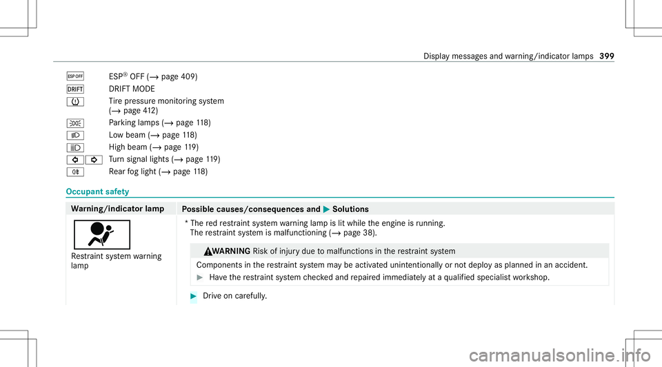 MERCEDES-BENZ GT 4-DOOR COUPE 2021 AMG Owners Manual ¤
ESP®
OFF (/page 409)
â DRIFTMODE
0077 Ti
re pressur emonit oring system
(/ page41 2)
0060 Pa
rking lam ps(/ page11 8)
0058 Lo
wbe am (/ pag e11 8)
0057 Hi
gh beam (/ page11 9)
003E003D Tu
rn sign MERCEDES-BENZ GT 4-DOOR COUPE 2021 AMG Owners Manual ¤
ESP®
OFF (/page 409)
â DRIFTMODE
0077 Ti
re pressur emonit oring system
(/ page41 2)
0060 Pa
rking lam ps(/ page11 8)
0058 Lo
wbe am (/ pag e11 8)
0057 Hi
gh beam (/ page11 9)
003E003D Tu
rn sign
