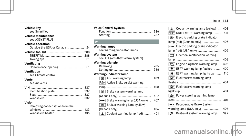 MERCEDES-BENZ GT 4-DOOR COUPE 2021  AMG Owners Manual Ve
hicl eke y
see Smar tKey
Ve hicl emaint enance
see ASSYSTPL US
Ve hicl eoper ation
Outsi detheUS Aor Canada ...................2 4
Ve hicl eto ol kit ........................................ 288
TI