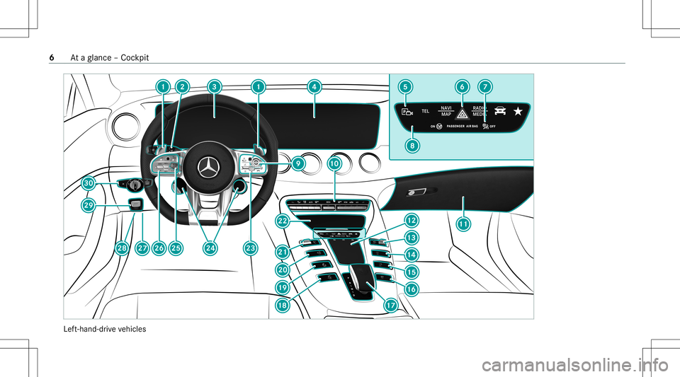 MERCEDES-BENZ GT 4-DOOR COUPE 2021  AMG Owners Manual Lef
t-hand-dr ive ve hicles 6
Ataglanc e– Coc kpit 