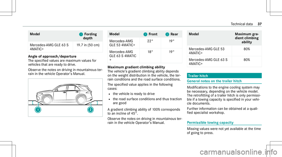 MERCEDES-BENZ GLE SUV 2021 AMG Owners Guide Model
1 1
Fording
dep th
Mer cedes- AMGGLE63S
4MA TIC+ 19
.7 in(50 cm) An
gleof approac h/d epartur e
The speci fied values aremaxim umvalues for
ve hicles that arere ady todrive.
Obser vetheno teson MERCEDES-BENZ GLE SUV 2021 AMG Owners Guide Model
1 1
Fording
dep th
Mer cedes- AMGGLE63S
4MA TIC+ 19
.7 in(50 cm) An
gleof approac h/d epartur e
The speci fied values aremaxim umvalues for
ve hicles that arere ady todrive.
Obser vetheno teson