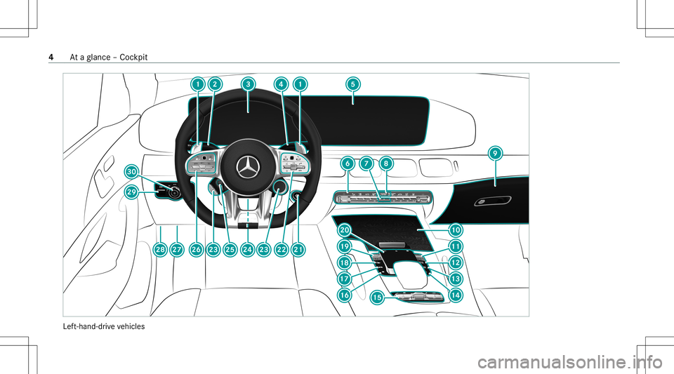 MERCEDES-BENZ GLE SUV 2021 AMG Owners Manual Lef
t-hand-dr ive ve hicles 4
Ataglanc e– Coc kpit MERCEDES-BENZ GLE SUV 2021 AMG Owners Manual Lef
t-hand-dr ive ve hicles 4
Ataglanc e– Coc kpit