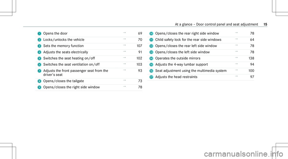 MERCEDES-BENZ GLE SUV 2021  Owners Manual 1
Opens thedoor →
69
2 Locks/unl ocks theve hicle →
70
3 Setsthememor yfunc tion →
107
4 Adjus tstheseats electrically →
91
5 Switches theseat heating on/off →
102
6 Switches theseat ventil 