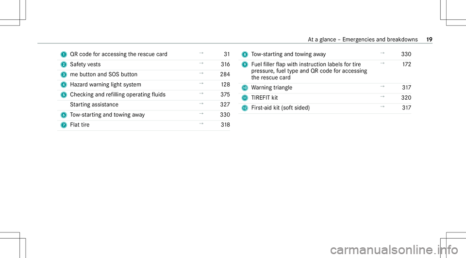 MERCEDES-BENZ GLE SUV 2021  Owners Manual 1
QRcode foraccessi ngthere scue card →
31
2 Safetyve sts →
316
3 mebutt onand SOS button →
284
4 Hazar dwa rning light system →
128
5 Chec kingand refilling operatingfluids →
375
St artin g