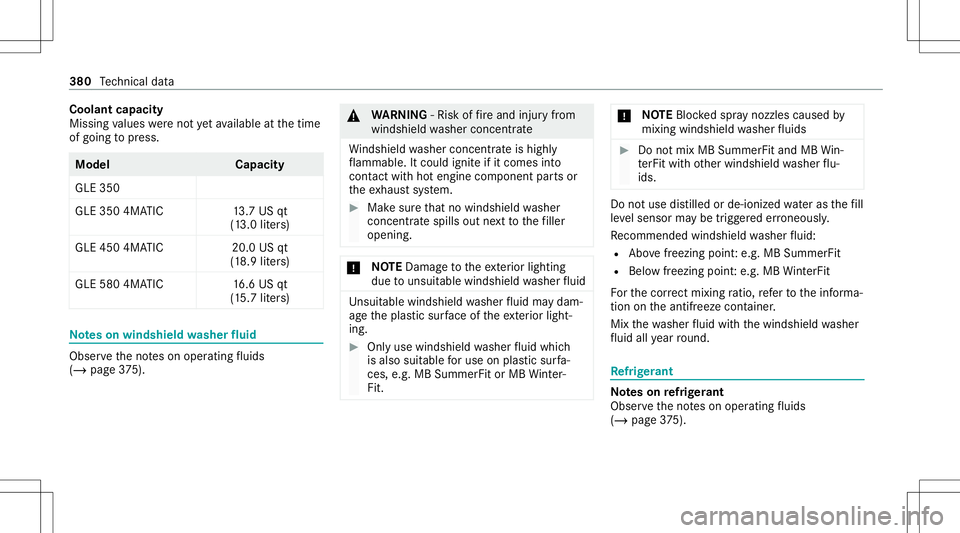 MERCEDES-BENZ GLE SUV 2021 Owners Manual Coolant
capacit y
Miss ingvalues werenotye tav ailable atthetime
of going topress. Model
Capacity
GLE 350
GLE 350 4MATIC 13.7 US qt
(1 3.0 lite rs)
GLE 4504MA TIC 20.0US qt
(1 8. 9liter s)
GLE 5804MA MERCEDES-BENZ GLE SUV 2021 Owners Manual Coolant
capacit y
Miss ingvalues werenotye tav ailable atthetime
of going topress. Model
Capacity
GLE 350
GLE 350 4MATIC 13.7 US qt
(1 3.0 lite rs)
GLE 4504MA TIC 20.0US qt
(1 8. 9liter s)
GLE 5804MA