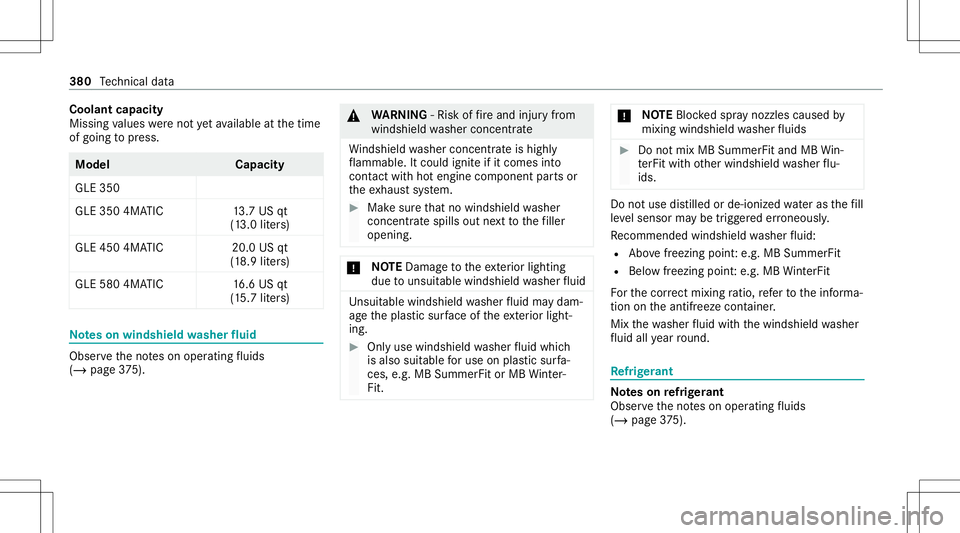 MERCEDES-BENZ GLE SUV 2021  Owners Manual Coolant
capacit y
Miss ingvalues werenotye tav ailable atthetime
of going topress. Model
Capacity
GLE 350
GLE 350 4MATIC 13.7 US qt
(1 3.0 lite rs)
GLE 4504MA TIC 20.0US qt
(1 8. 9liter s)
GLE 5804MA 