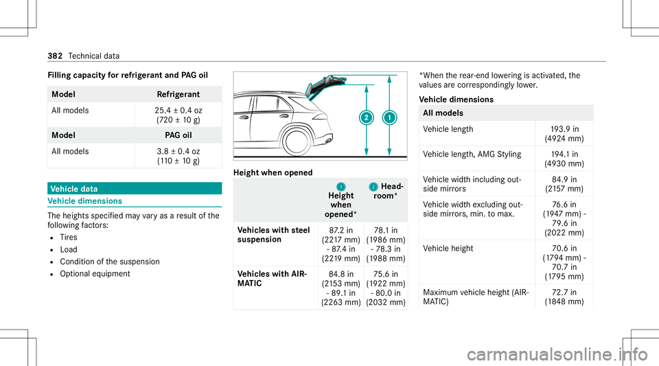 MERCEDES-BENZ GLE SUV 2021 Owners Manual Fi
lling capacityforre frig er ant and PAGoil Model
Refrig er ant
All model s2 5.4±0.4 oz
(7 20 ±10 g) Model
PAGoil
All model s3 .8±0.4 oz
(1 10 ±10 g) Ve
hicl edata Ve
hicl edimens ions The
heigh MERCEDES-BENZ GLE SUV 2021 Owners Manual Fi
lling capacityforre frig er ant and PAGoil Model
Refrig er ant
All model s2 5.4±0.4 oz
(7 20 ±10 g) Model
PAGoil
All model s3 .8±0.4 oz
(1 10 ±10 g) Ve
hicl edata Ve
hicl edimens ions The
heigh