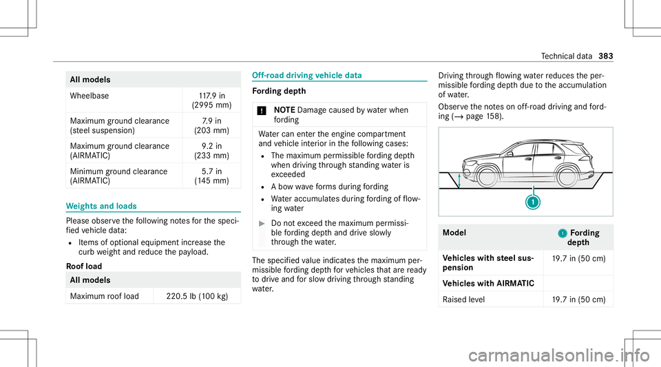 MERCEDES-BENZ GLE SUV 2021 Owners Manual All
mod els
Whee lbase 117.9 in
(2995 mm)
Maxi mum ground clearance
(s te el suspension ) 7.
9 in
(203 mm)
Maxi mum ground clearance
(AIR MATIC ) 9.2
in
(233 mm)
Mi nimu mgrou nd clearance
(AIR MATIC MERCEDES-BENZ GLE SUV 2021 Owners Manual All
mod els
Whee lbase 117.9 in
(2995 mm)
Maxi mum ground clearance
(s te el suspension ) 7.
9 in
(203 mm)
Maxi mum ground clearance
(AIR MATIC ) 9.2
in
(233 mm)
Mi nimu mgrou nd clearance
(AIR MATIC