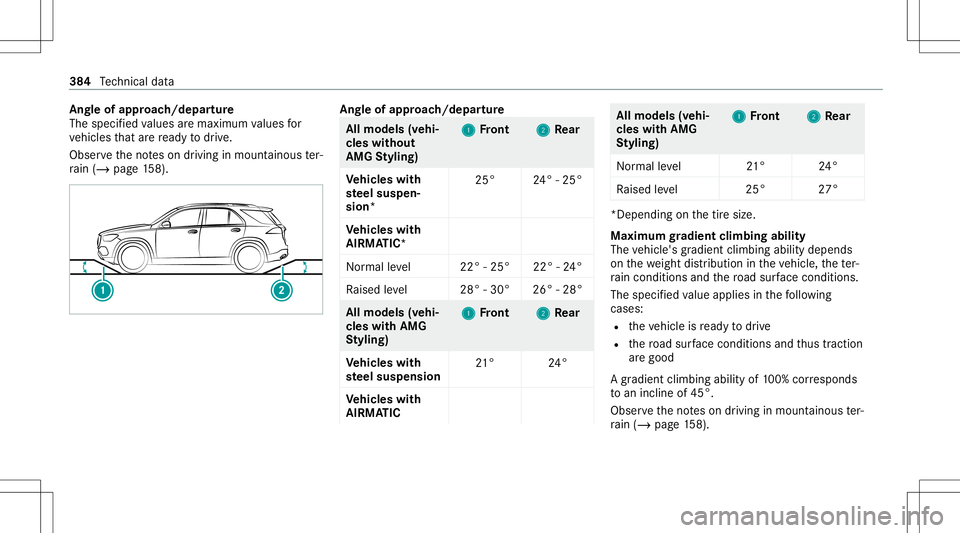 MERCEDES-BENZ GLE SUV 2021 Owners Manual Ang
leof approac h/d epartur e
The speci fied values aremaxim umvalues for
ve hicles that arere ady todrive.
Obser vetheno teson driving inmount ainous ter‐
ra in (/ page15 8). Ang
leof approac h/de MERCEDES-BENZ GLE SUV 2021 Owners Manual Ang
leof approac h/d epartur e
The speci fied values aremaxim umvalues for
ve hicles that arere ady todrive.
Obser vetheno teson driving inmount ainous ter‐
ra in (/ page15 8). Ang
leof approac h/de