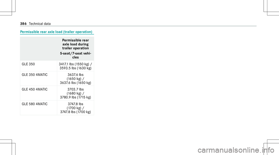 MERCEDES-BENZ GLE SUV 2021 Owners Manual Pe
rm issible rear axle load (traile roper ation ) Pe
rm issible rear
axle load during
tr aile roper ation
5-se at/7-se atvehi‐
cle s
GLE 350 3417.1 lbs (1550 kg)/
3593.5 lbs(1630 kg)
GLE 3504MA TIC MERCEDES-BENZ GLE SUV 2021 Owners Manual Pe
rm issible rear axle load (traile roper ation ) Pe
rm issible rear
axle load during
tr aile roper ation
5-se at/7-se atvehi‐
cle s
GLE 350 3417.1 lbs (1550 kg)/
3593.5 lbs(1630 kg)
GLE 3504MA TIC
