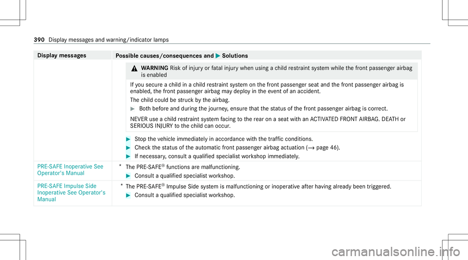MERCEDES-BENZ GLE SUV 2021 Owners Manual Disp
laymes sages
Possible causes/conseq uencesand0050 0050
Solutions &
WARNIN GRisk ofinju ryor fata linj urywhen usingach ild restra int system while thefront passeng erairbag
is enabled
If yo usec MERCEDES-BENZ GLE SUV 2021 Owners Manual Disp
laymes sages
Possible causes/conseq uencesand0050 0050
Solutions &
WARNIN GRisk ofinju ryor fata linj urywhen usingach ild restra int system while thefront passeng erairbag
is enabled
If yo usec