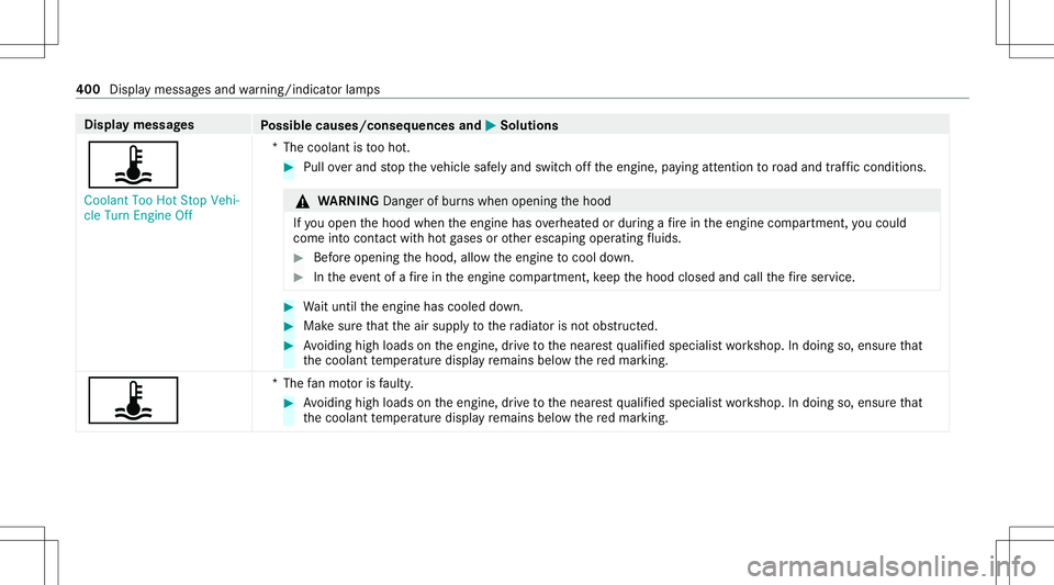 MERCEDES-BENZ GLE SUV 2021  Owners Manual Disp
laymes sages
Possible causes/conseq uencesand0050 0050
Solutions
ÿ Coolant TooHotStop Vehi-
cle Turn Engine Off *T
hecoolant istooho t. #
Pull overand stop theve hicle safely and switc hof fth e