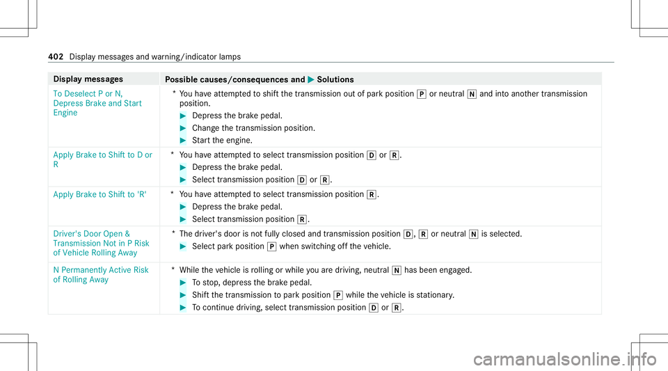 MERCEDES-BENZ GLE SUV 2021  Owners Manual Disp
laymes sages
Possible causes/conseq uencesand0050 0050
Solutions
To Deselect Por N,
Depress BrakeandStart
En gine *
Yo uha ve attem pte dto shif tth etra nsmiss ionout ofpar kposition 005Dorneutr