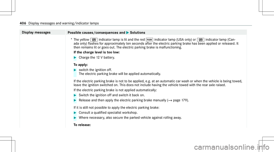 MERCEDES-BENZ GLE SUV 2021 Owners Manual Disp
laymes sages
Possible causes/conseq uencesand0050 0050
Solutions
* The yello w0024 indicator lam pis lit and there d0049 indicat orlam p(US Aonl y)or 0024 indicat orlam p(Can‐
ada only)flashes MERCEDES-BENZ GLE SUV 2021 Owners Manual Disp
laymes sages
Possible causes/conseq uencesand0050 0050
Solutions
* The yello w0024 indicator lam pis lit and there d0049 indicat orlam p(US Aonl y)or 0024 indicat orlam p(Can‐
ada only)flashes