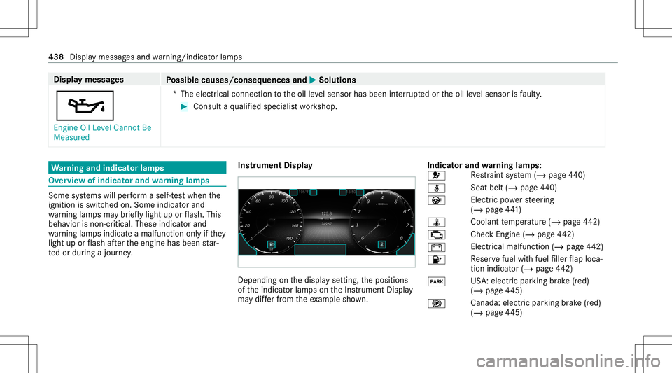 MERCEDES-BENZ GLE SUV 2021  Owners Manual Disp
laymes sages
Possible causes/conseq uencesand0050 0050
Solutions
00B3 En gine OilLevel Cannot Be
Measured *T
heelectr icalconn ection totheoil leve lsen sor has been interru pte dor theoil leve l