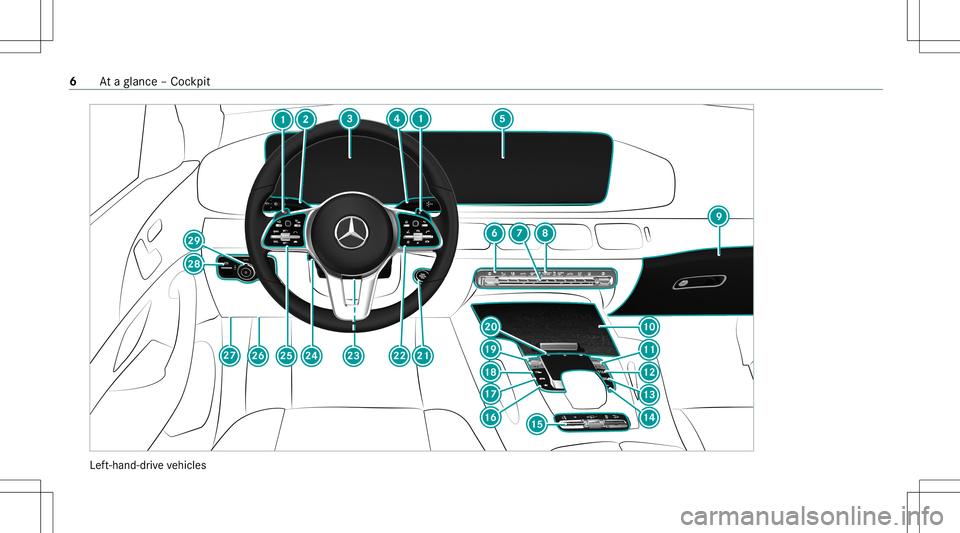 MERCEDES-BENZ GLE SUV 2021  Owners Manual Lef
t-hand-dr ive ve hicles 6
Ataglanc e– Coc kpit 