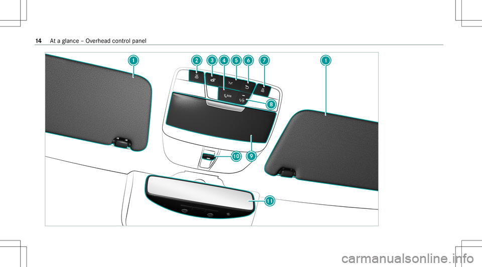 MERCEDES-BENZ GLC COUPE 2021 User Guide 14
Ataglanc e– Ov erhead control pane l MERCEDES-BENZ GLC COUPE 2021 User Guide 14
Ataglanc e– Ov erhead control pane l