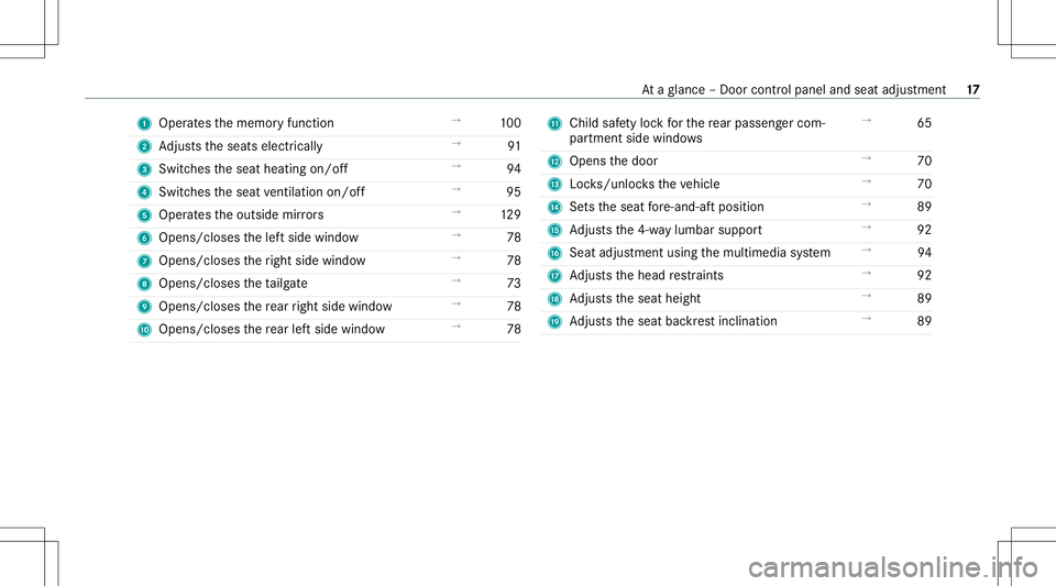 MERCEDES-BENZ GLC COUPE 2021  Owners Manual 1
Oper ates thememor yfunc tion →
100
2 Adjus tstheseats electrically →
91
3 Switches theseat heating on/off →
94
4 Switches theseat ventil ation on/o ff →
95
5 Oper ates theoutside mirrors �