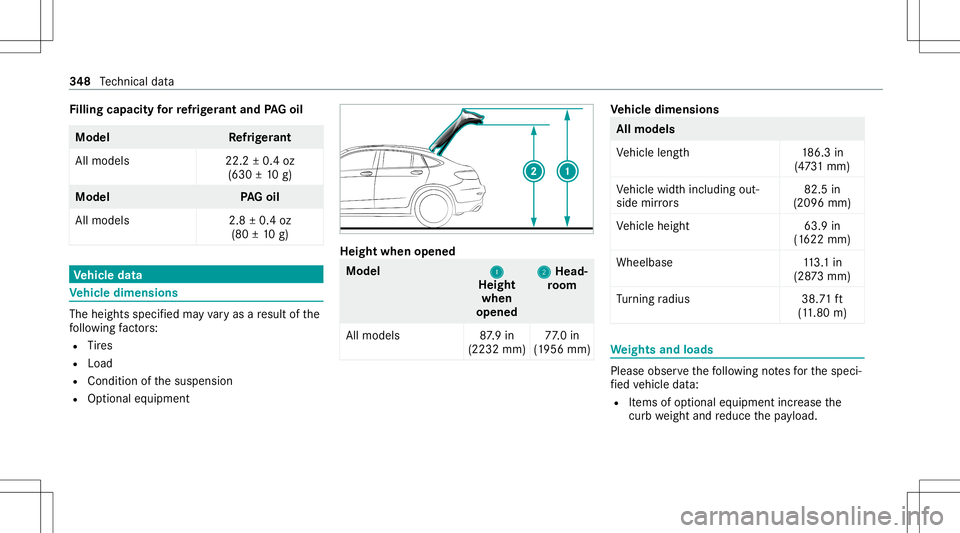 MERCEDES-BENZ GLC COUPE 2021  Owners Manual Fi
lling capacityforre frig er ant and PAGoil Model
Refrig er ant
All model s2 2.2±0.4 oz
(630 ±10 g) Model
PAGoil
All model s2 .8±0.4 oz
(80 ±10 g) Ve
hicl edata Ve
hicl edimens ions The
heightss