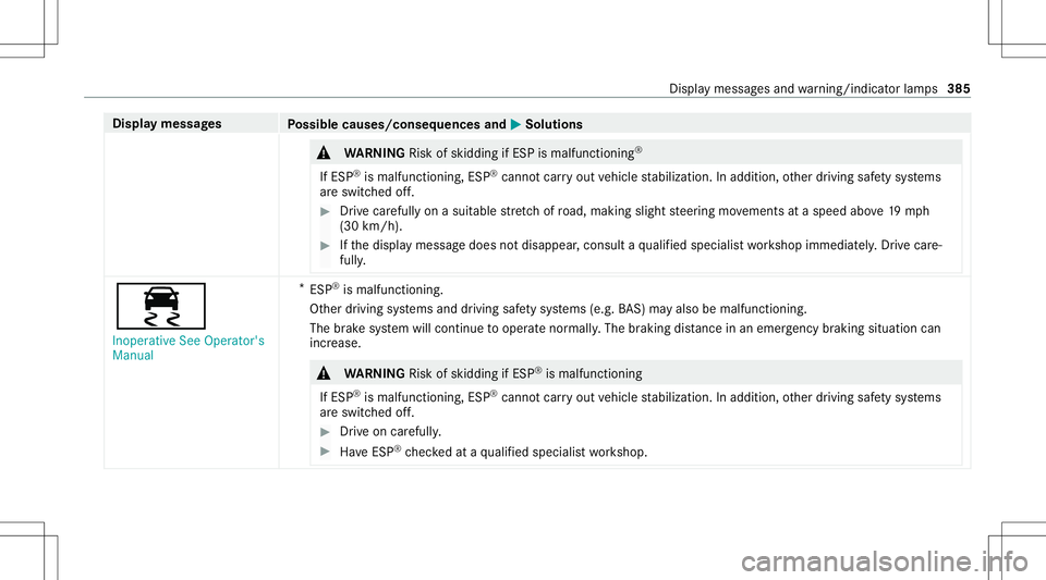 MERCEDES-BENZ GLC COUPE 2021  Owners Manual Disp
laymes sages
Possible causes/conseq uencesand0050 0050
Solutions &
WARNIN GRisk ofskid ding ifESP ismal functi oning®
If ESP ®
is mal functi oning,ESP ®
canno tcar ryout vehicle stabiliz ation