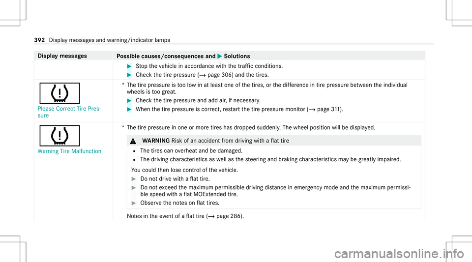 MERCEDES-BENZ GLC COUPE 2021  Owners Manual Disp
laymes sages
Possible causes/conseq uencesand0050 0050
Solutions #
Stop theve hicle inaccor dance withth etra ffic con dition s. #
Chec kth etir epr essur e(/ page306) andthetir es.
0077 Please C