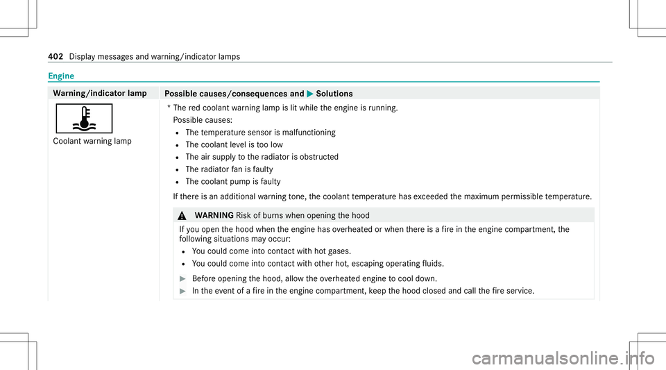 MERCEDES-BENZ GLC COUPE 2021 Owners Manual Engine
Wa
rning/indicat orlam p
Possible causes/conseq uencesand0050 0050
Solutions
ÿ Coolant warning lam p *T
he redcoolant warning lam pis lit while theengine isrunning .
Po ssible causes:
R The te MERCEDES-BENZ GLC COUPE 2021 Owners Manual Engine
Wa
rning/indicat orlam p
Possible causes/conseq uencesand0050 0050
Solutions
ÿ Coolant warning lam p *T
he redcoolant warning lam pis lit while theengine isrunning .
Po ssible causes:
R The te