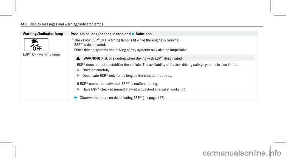 MERCEDES-BENZ GLC COUPE 2021 Owners Manual Wa
rning/indicat orlam p
Possible causes/conseq uencesand0050 0050
Solutions
00BB ESP ®
OFF warning lam p *
The yello wES P®
OFF warning lam pis lit while theengine isrunning .
ESP ®
is de acti vat MERCEDES-BENZ GLC COUPE 2021 Owners Manual Wa
rning/indicat orlam p
Possible causes/conseq uencesand0050 0050
Solutions
00BB ESP ®
OFF warning lam p *
The yello wES P®
OFF warning lam pis lit while theengine isrunning .
ESP ®
is de acti vat