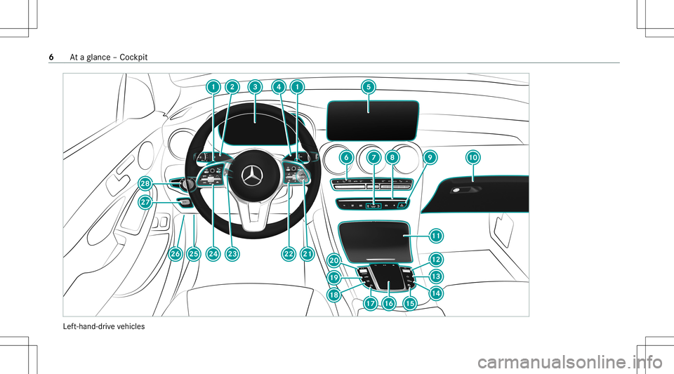 MERCEDES-BENZ GLC COUPE 2021 Owners Manual Lef
t-hand-dr ive ve hicles 6
Ataglanc e– Coc kpit MERCEDES-BENZ GLC COUPE 2021 Owners Manual Lef
t-hand-dr ive ve hicles 6
Ataglanc e– Coc kpit